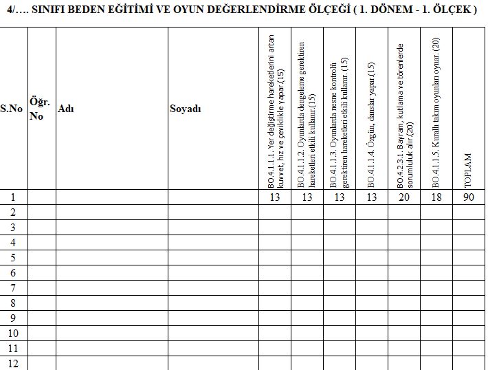 4. Sınıf Beden Eğitimi ve Oyun 1. Dönem - 1. Değerlendirme Ölçeği